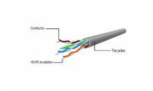 Võrgukaabel Gembird PP6U-CU-2M, Cat6, UTP, 2 m, hall