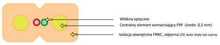 Optiline kaabel A-Lan EmiterNet Flat Drop FRP JV(ZN)H 2E 9/125 G.657A1 Z043B LSZH, 2000 m, must