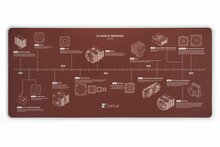Hiirematt Noctua NP-DM3, 900 x 400 mm, pruun/valge