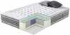 Vedrumadrats SPRING Harmony Duo 7 Zone, 160 x 200 x 28 cm