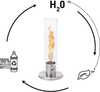 Vedelik bioetanool Hofats SPIN, 1 l